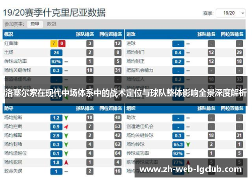 洛塞尔索在现代中场体系中的战术定位与球队整体影响全景深度解析
