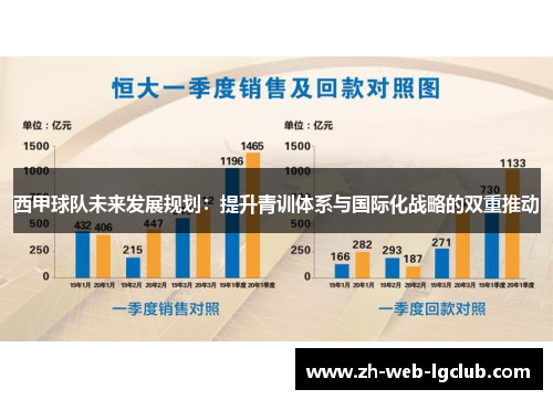 西甲球队未来发展规划：提升青训体系与国际化战略的双重推动