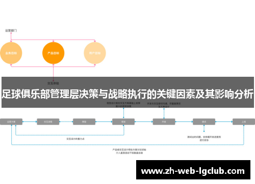 足球俱乐部管理层决策与战略执行的关键因素及其影响分析