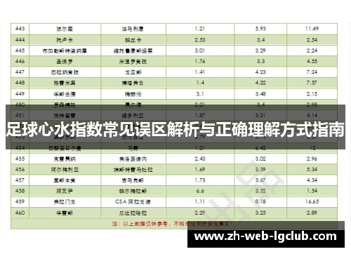 足球心水指数常见误区解析与正确理解方式指南