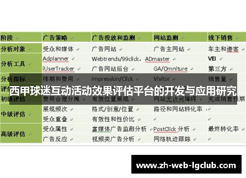 西甲球迷互动活动效果评估平台的开发与应用研究