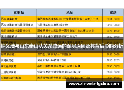 钟义浩与山东泰山队关系疏远的深层原因及其背后影响分析