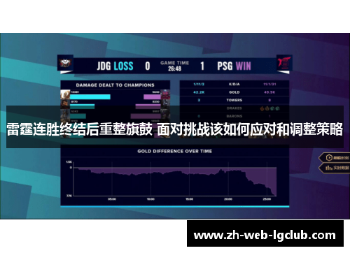 雷霆连胜终结后重整旗鼓 面对挑战该如何应对和调整策略 雷霆连胜终结后重整旗鼓 面对挑战该如何应对和调整策略