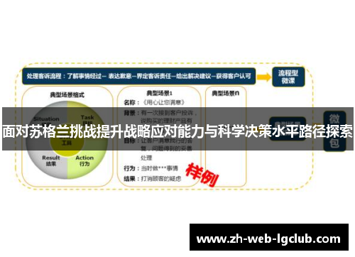 面对苏格兰挑战提升战略应对能力与科学决策水平路径探索