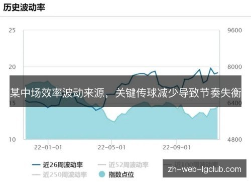 某中场效率波动来源,关键传球减少导致节奏失衡 某中场效率波动来源,关键传球减少导致节奏失衡